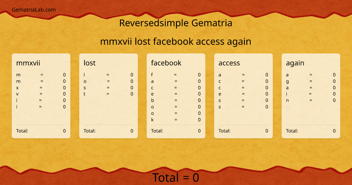 mmxvii lost facebook access again in reversedsimple Gematria